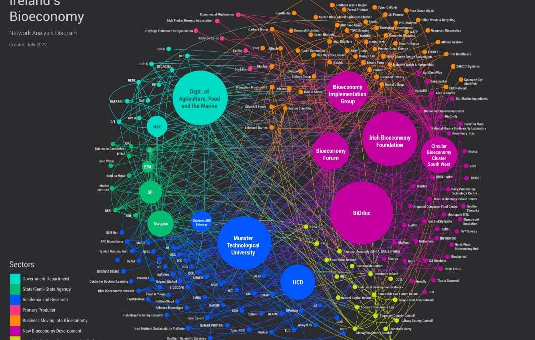 Bioeconomy Ireland Week 2024