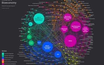Bioeconomy Ireland Week 2024