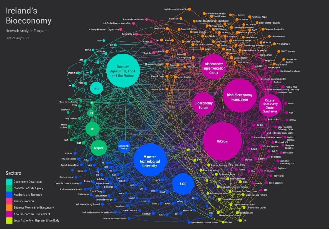 Bioeconomy Ireland Week