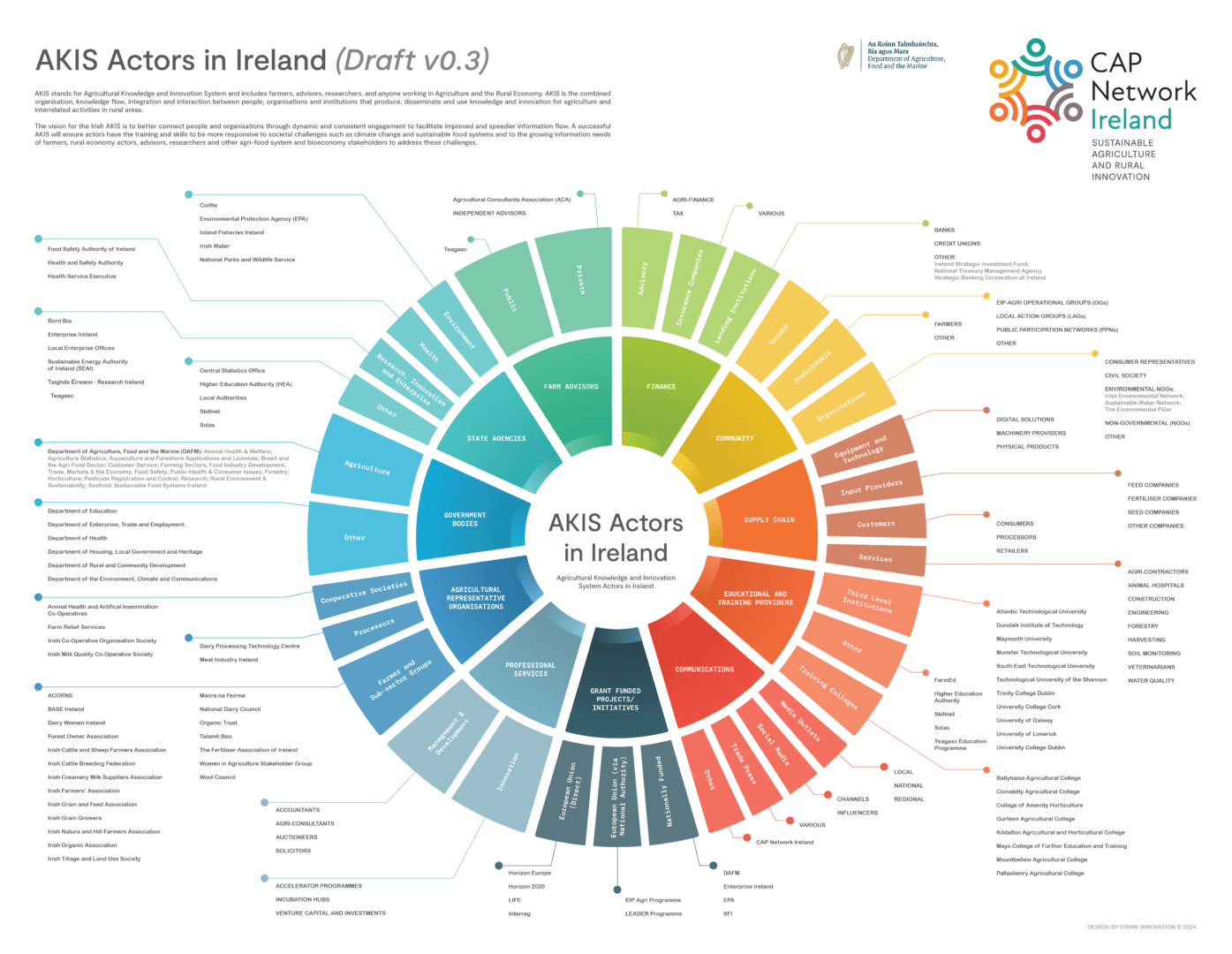 AKIS mapping infographic v14 11092024 BC-01