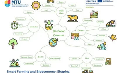 Smart Farming and Bioeconomy: Shaping Tomorrow’s Agriculture