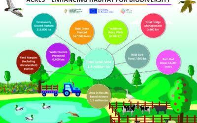 ACRES 2025 Information